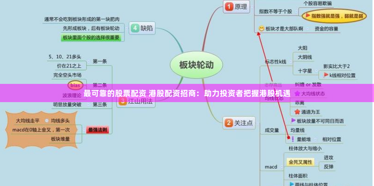 最可靠的股票配資 港股配資招商：助力投資者把握港股機遇