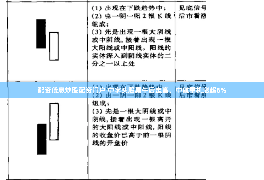 配資低息炒股配資門戶 中字頭股票午后走高，中航重機漲超6%