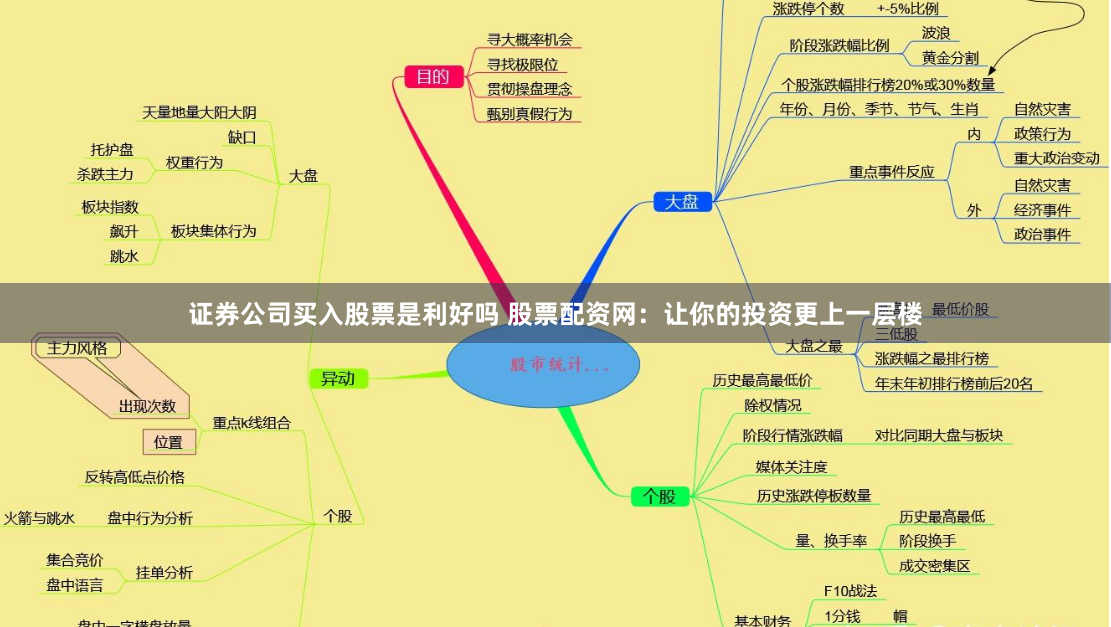 證券公司買入股票是利好嗎 股票配資網:讓你的投資更上一層樓